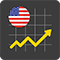 US Market Index